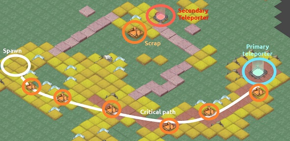 Critical Path in a Game