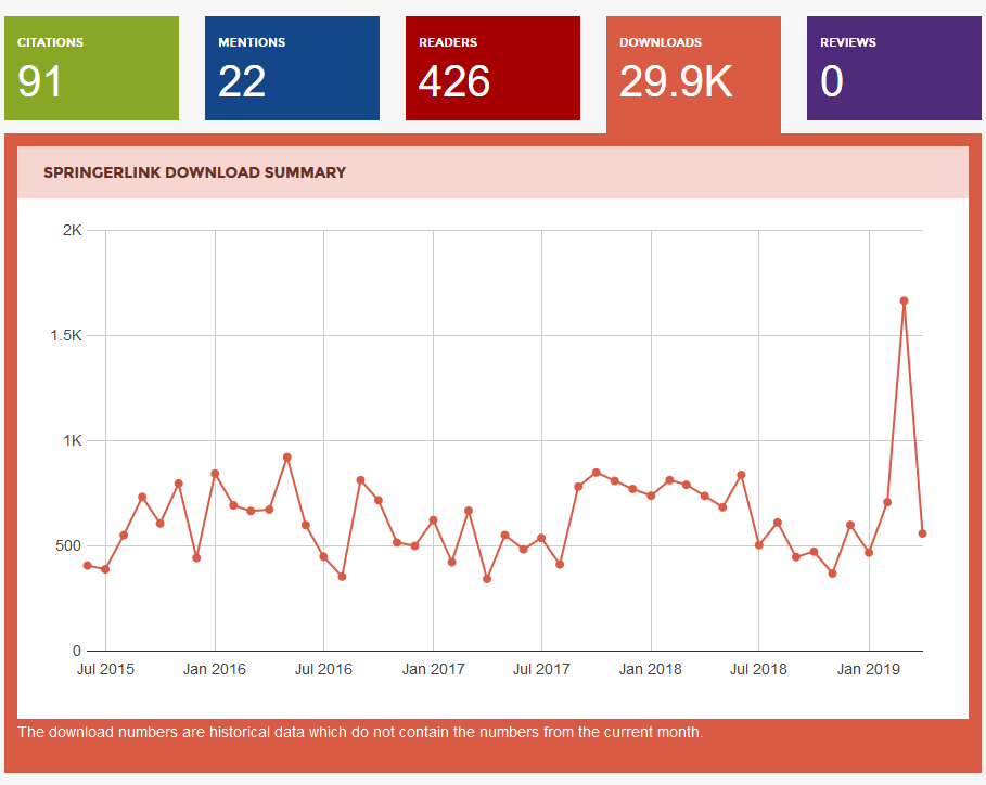 SEGA Bookmetric June 2019